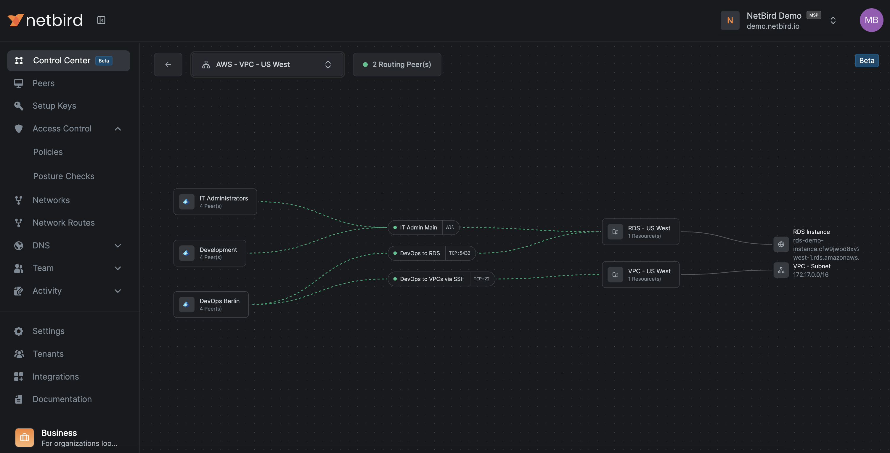 Control Center network view showing network access topology