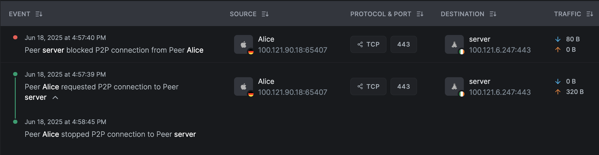p2p-blocked-connection
