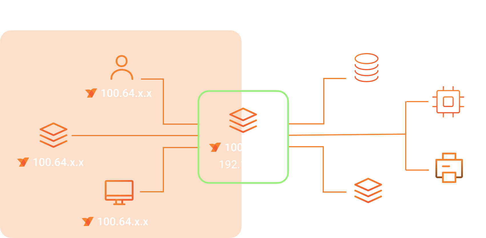 NetBird Network Routes
