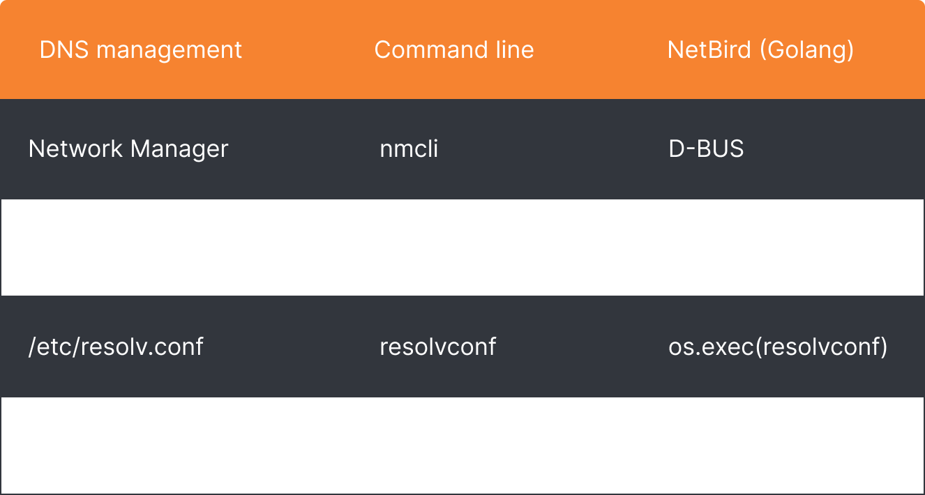 dns-configuration-tools