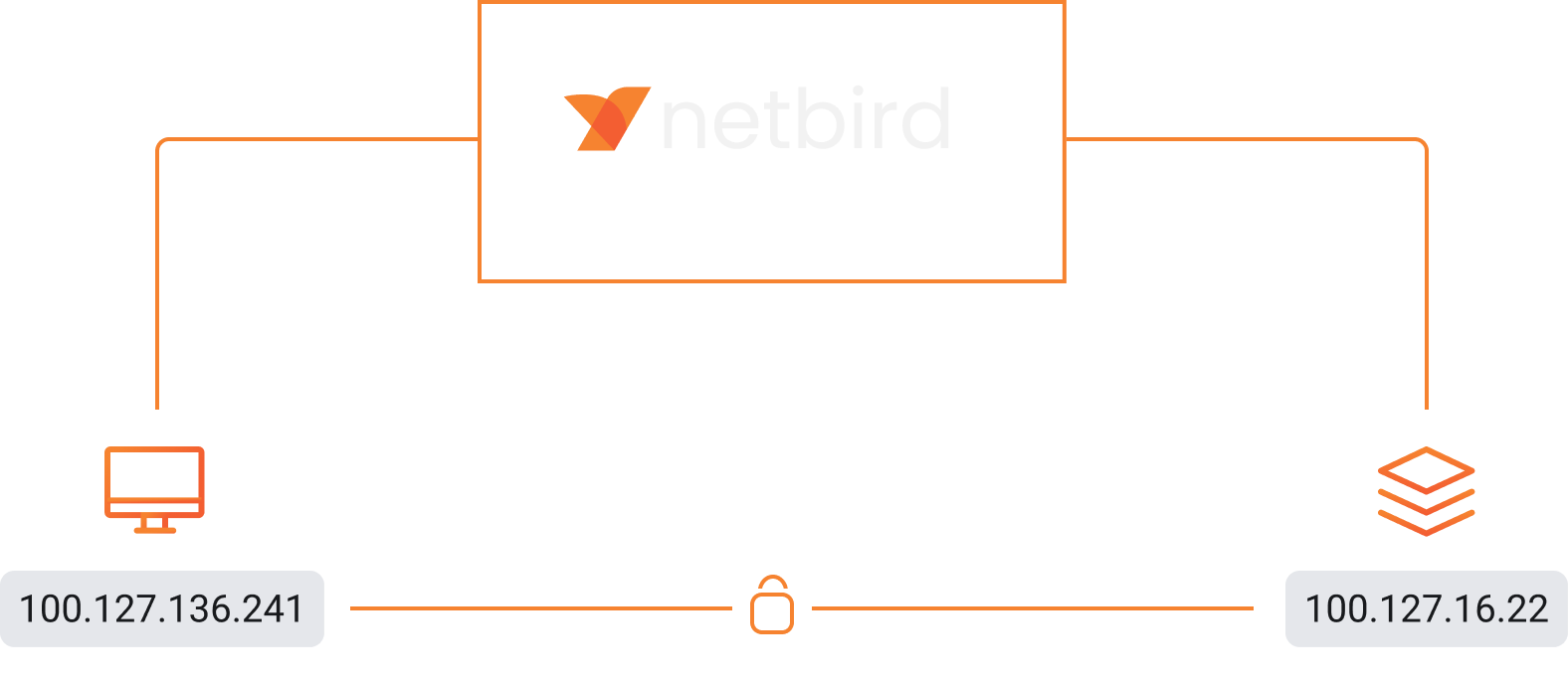 netbird-management