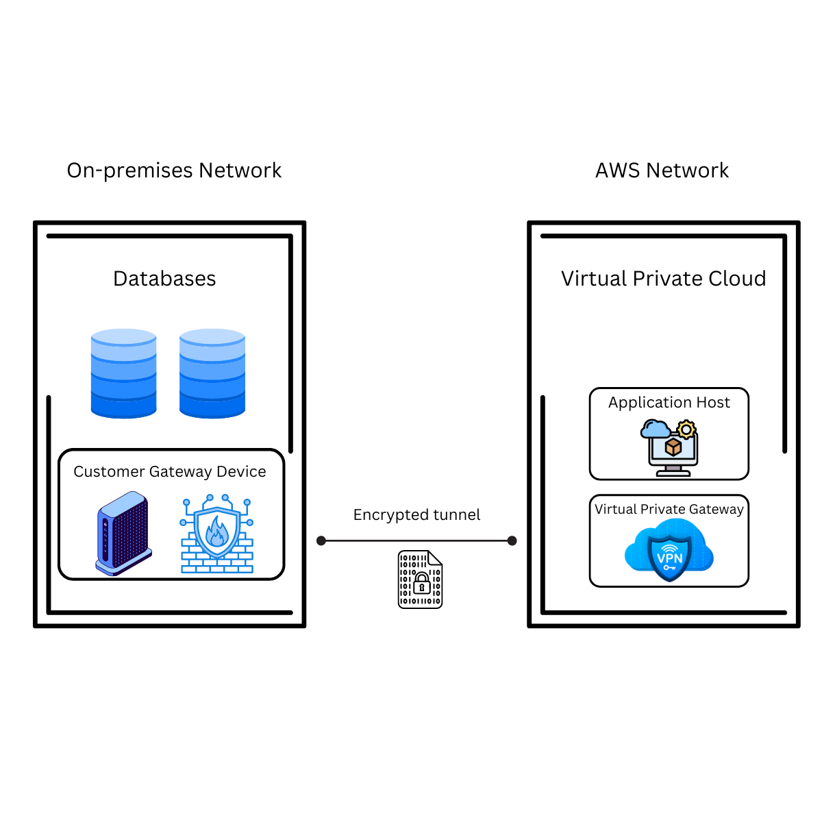 Architecture diagram, courtesy of Matt Keib